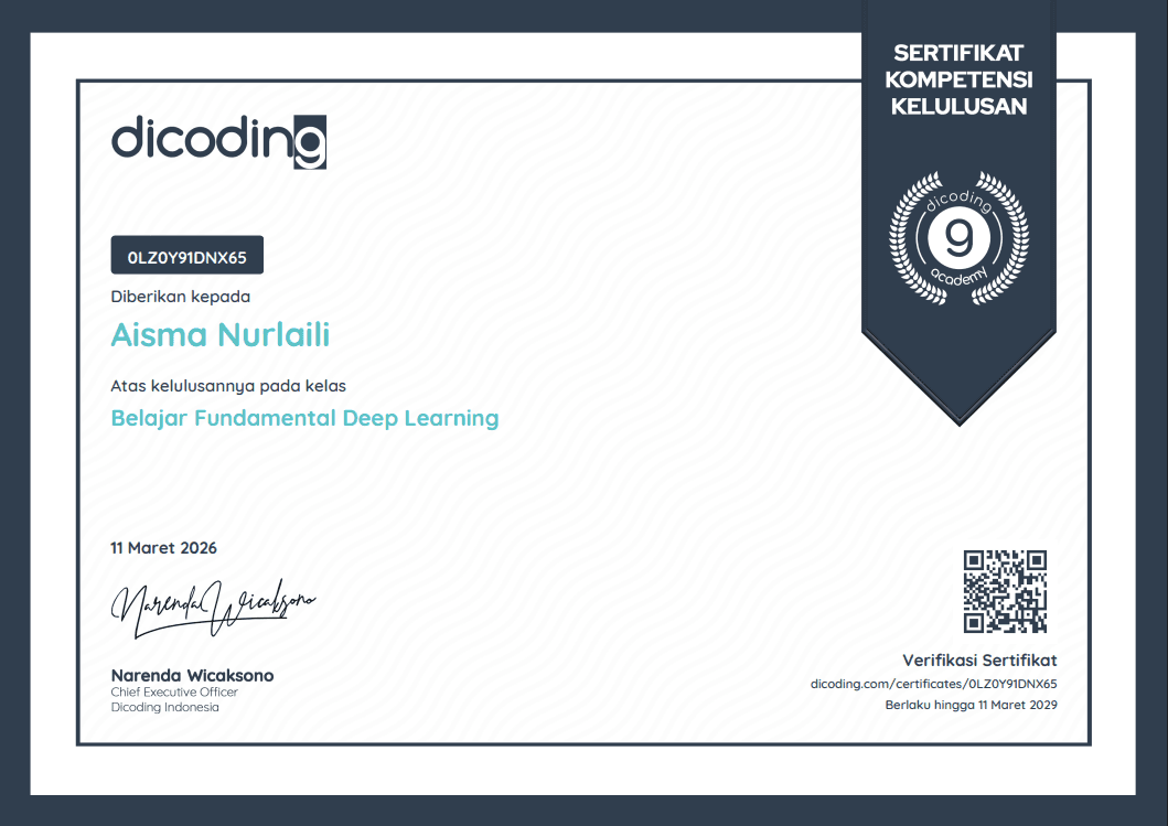Fundamentals of Deep Learning